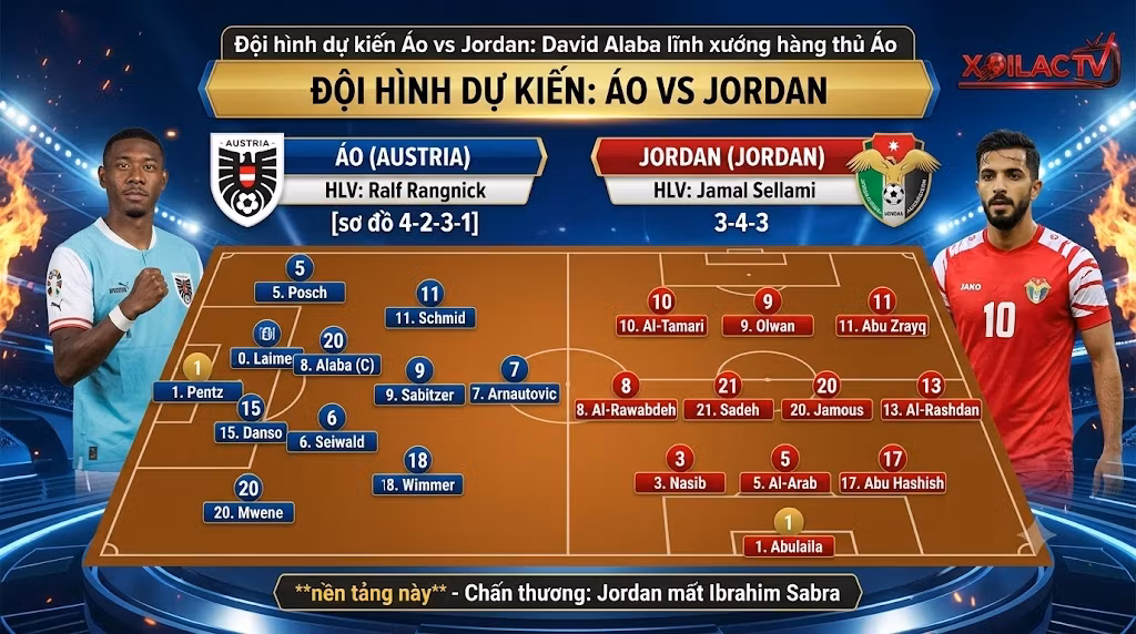 Sơ đồ đội hình dự kiến trận Áo vs Jordan World Cup 2026 với sự góp mặt của David Alaba và Mousa Al-Tamari.