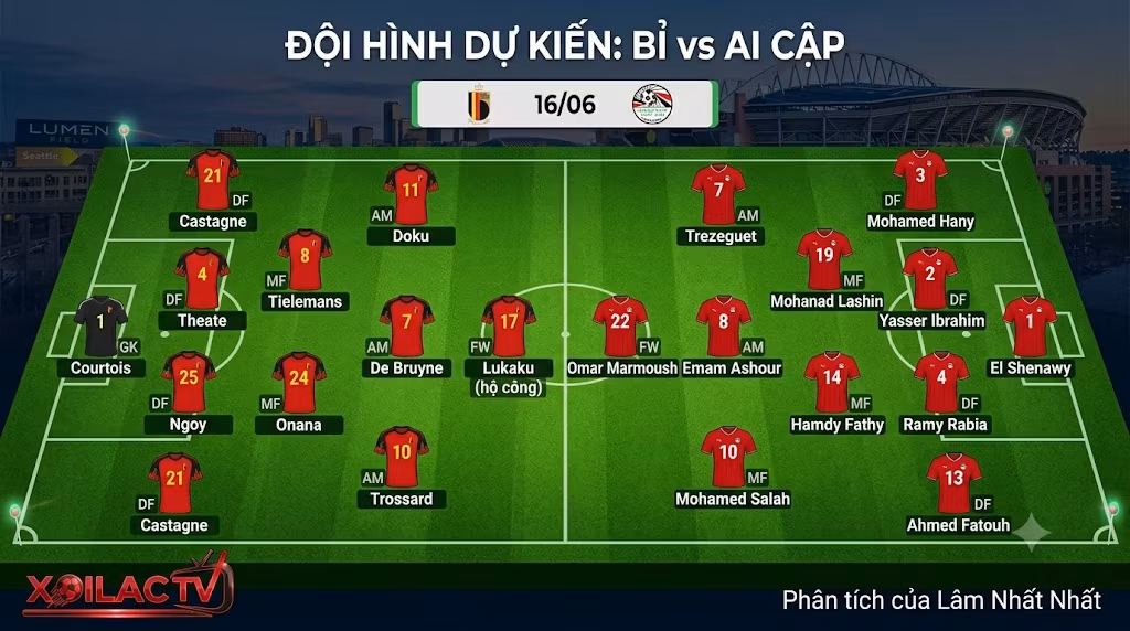 Sơ đồ chiến thuật và đội hình dự kiến trận Bỉ vs Ai Cập tại World Cup 2026 do Lâm Nhất Nhất phân tích.