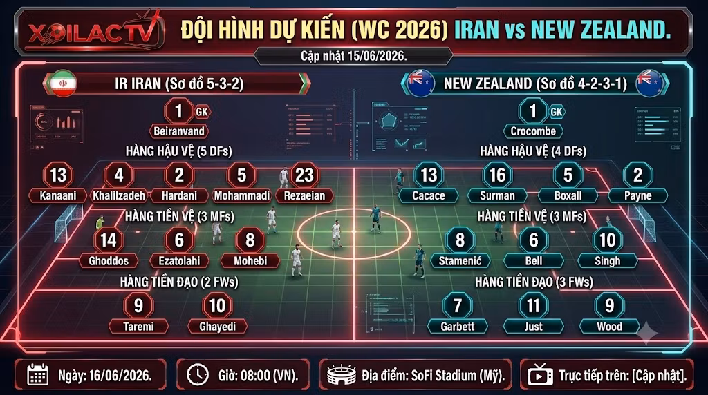 Cập nhật sơ đồ chiến thuật và đội hình dự kiến trận Iran vs New Zealand lúc 08h00 ngày 16/06 mới nhất từ Xoilac TV.