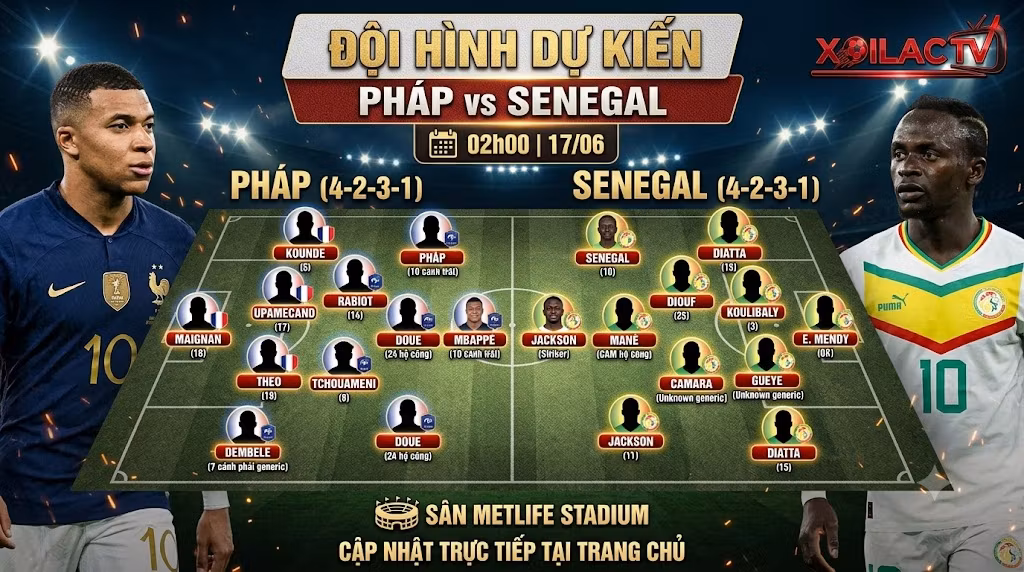 Sơ đồ chiến thuật và đội hình dự kiến Pháp vs Senegal lúc 02h00 ngày 17/06. Soi kèo đội hình ra sân chi tiết nhất.